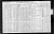 1910 Census 1910 Census